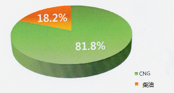 中韩天然气汽车发展交流会在成都举办(图3)
