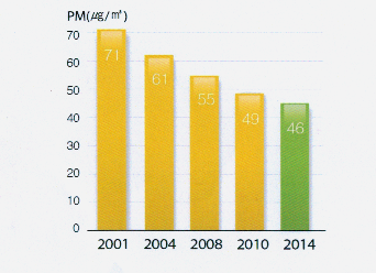 中韩天然气汽车发展交流会在成都举办(图4)