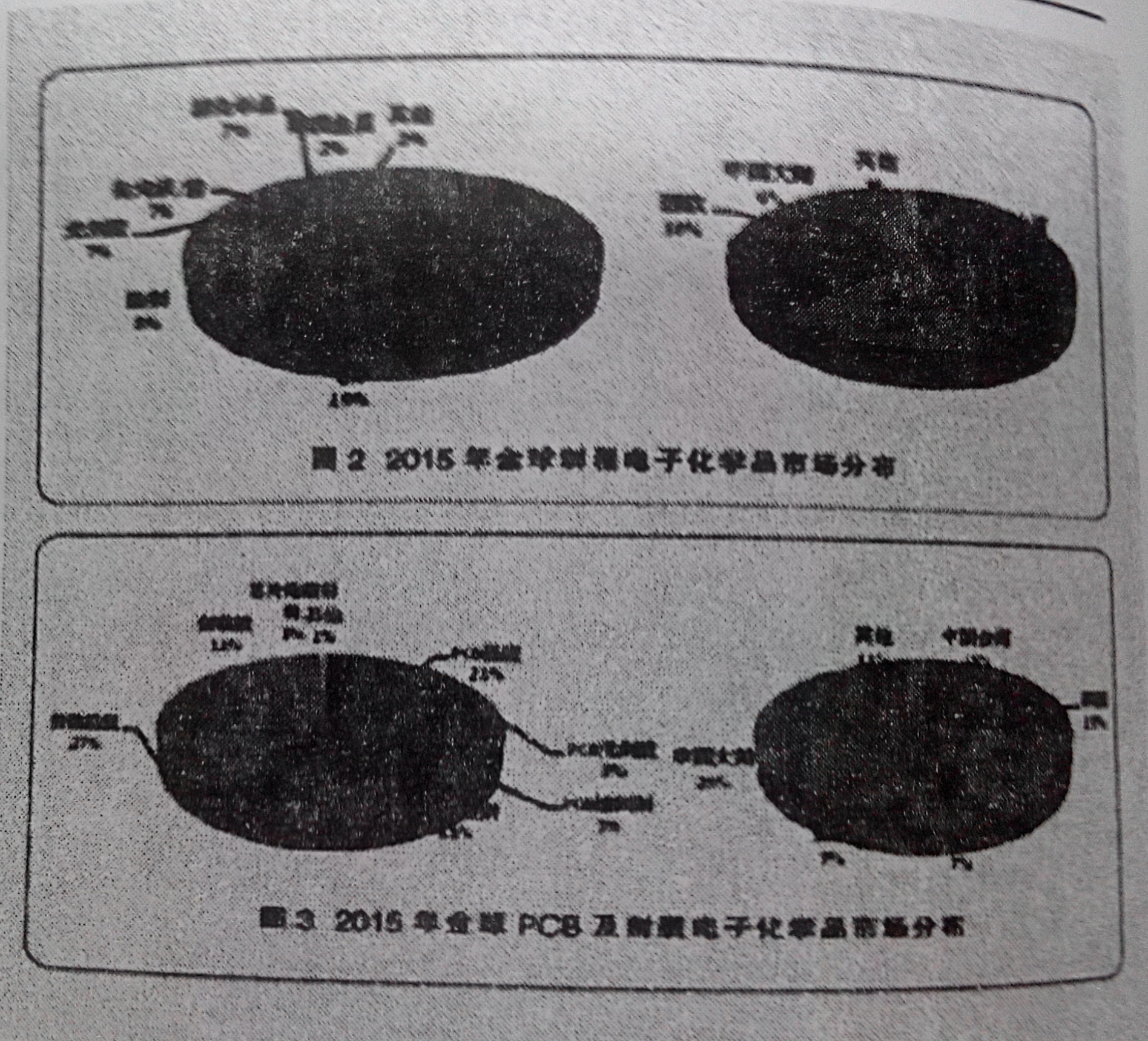 全球电子化学品竞争态势分析(图2) 全球电子化学品竞争态势分析(图2)