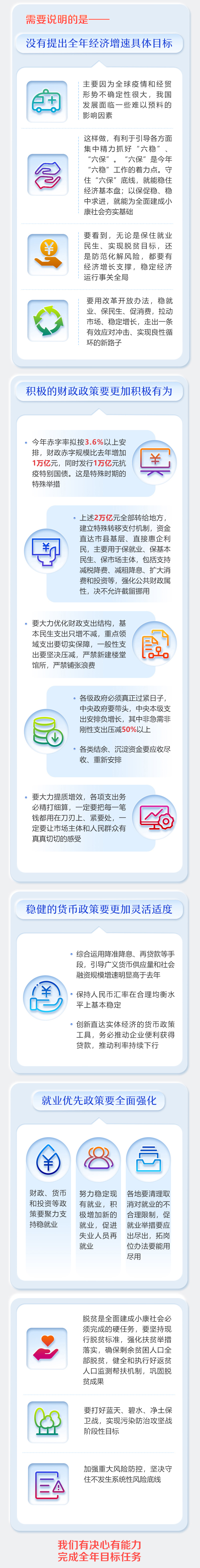 一图看懂《政府工作报告》--2020年(图3)