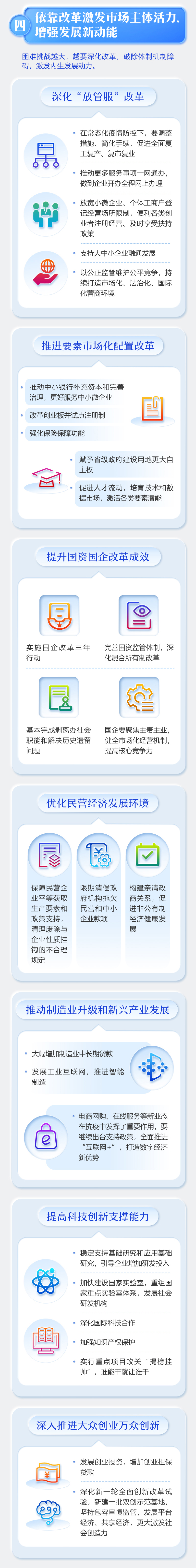 一图看懂《政府工作报告》--2020年(图5)
