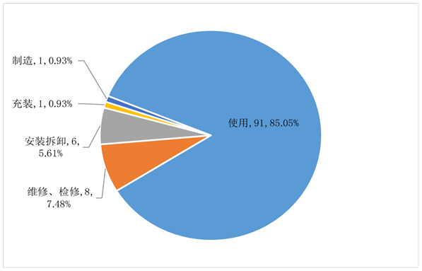 市场监管总局关于2020年全国特种设备安全状况的通告(图5)