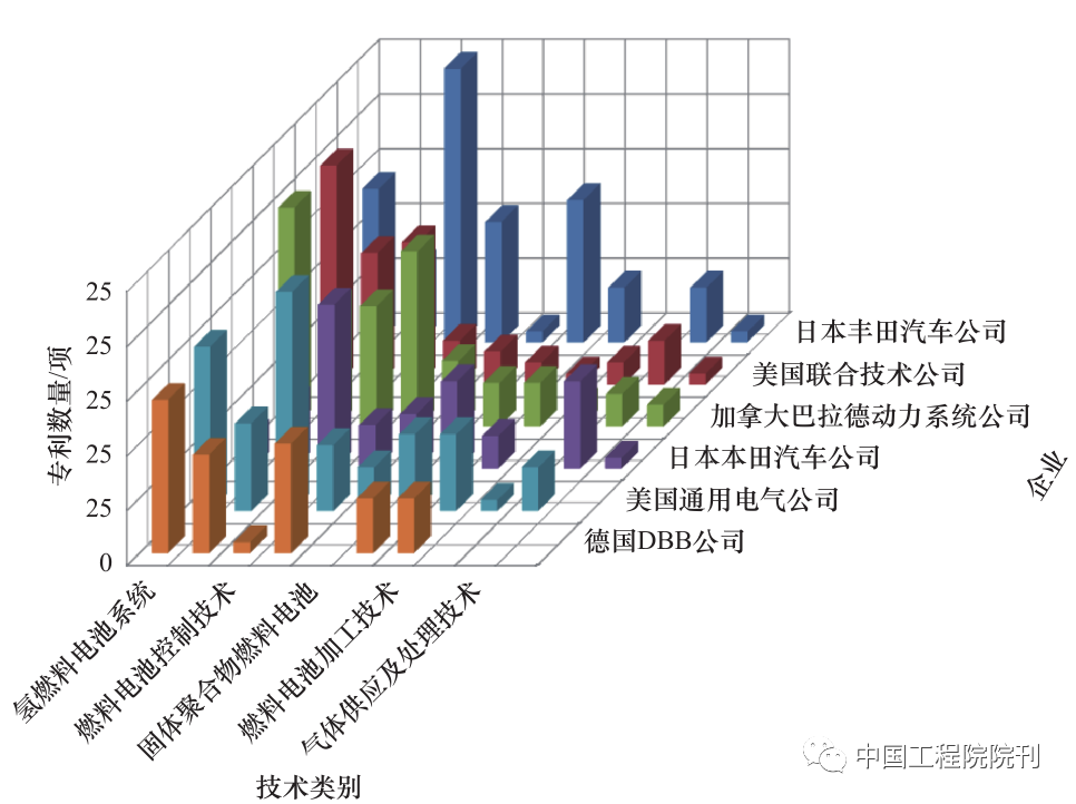 氢燃料电池技术发展现状及未来展望(图4)