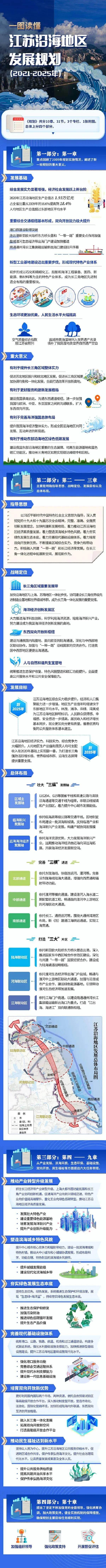 国务院批复!江苏近海及远海两个千万千瓦级海上风电基地!(图1) 国务院批复!江苏近海及远海两个千万千瓦级海上风电基地!(图1)