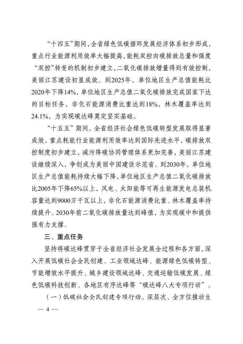 江苏省碳达峰实施方案(图3)