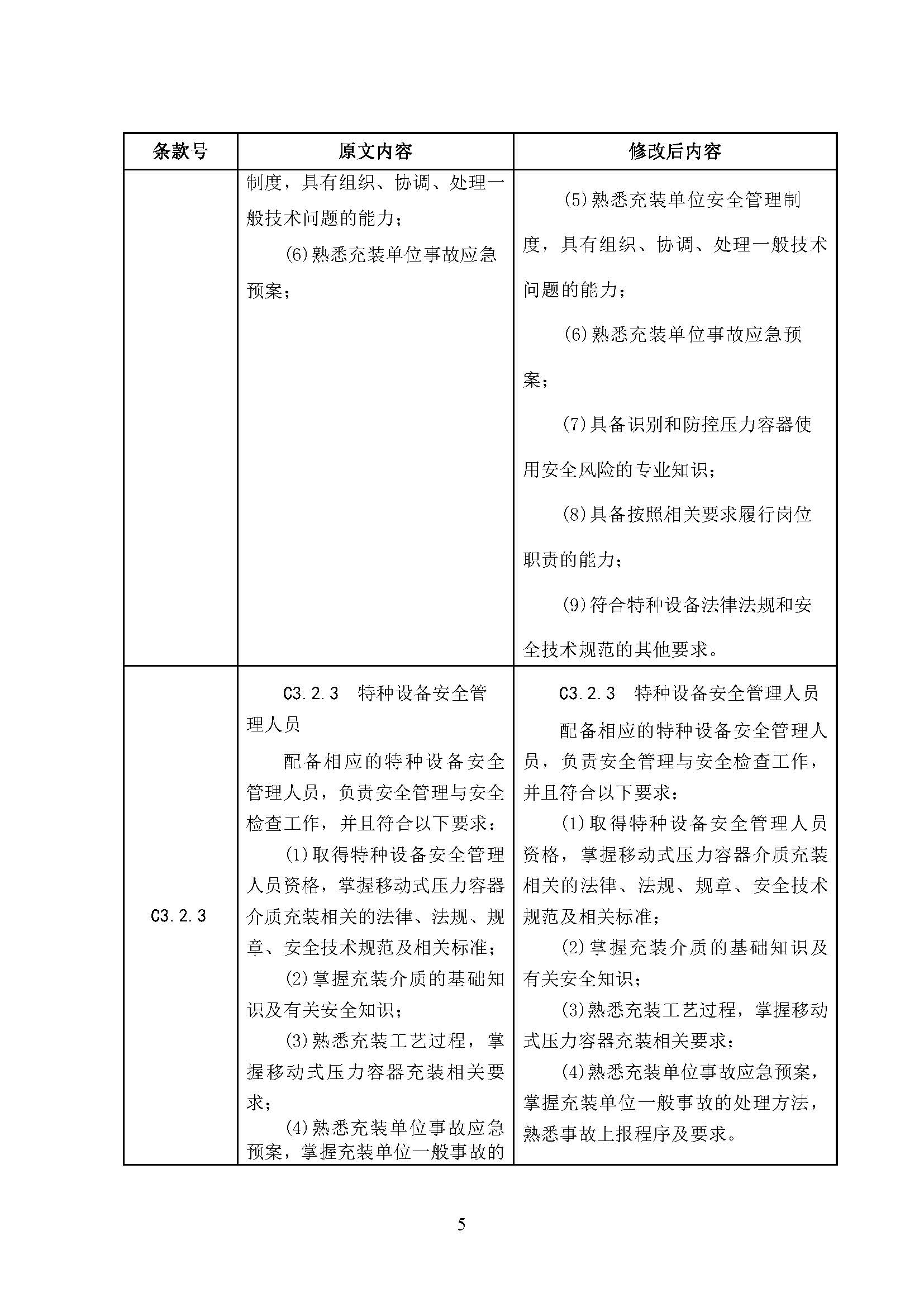 关于征求对国家市场监管总局特种设备局的《特种设备生产和充装单位许可规则》第2号修改单和《特种设备使用管理规则》第1号修改单的意见函(图6)