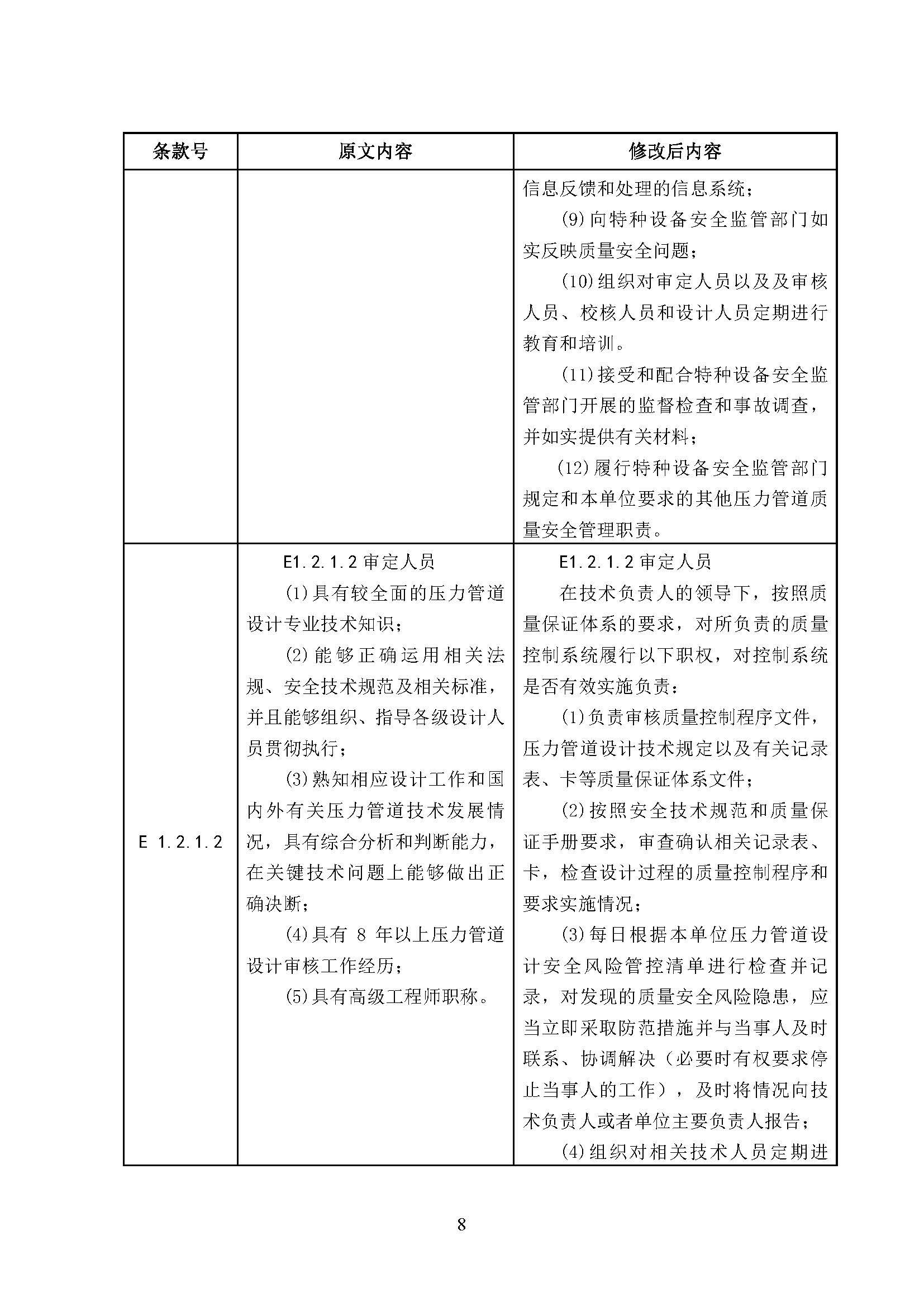 关于征求对国家市场监管总局特种设备局的《特种设备生产和充装单位许可规则》第2号修改单和《特种设备使用管理规则》第1号修改单的意见函(图9)
