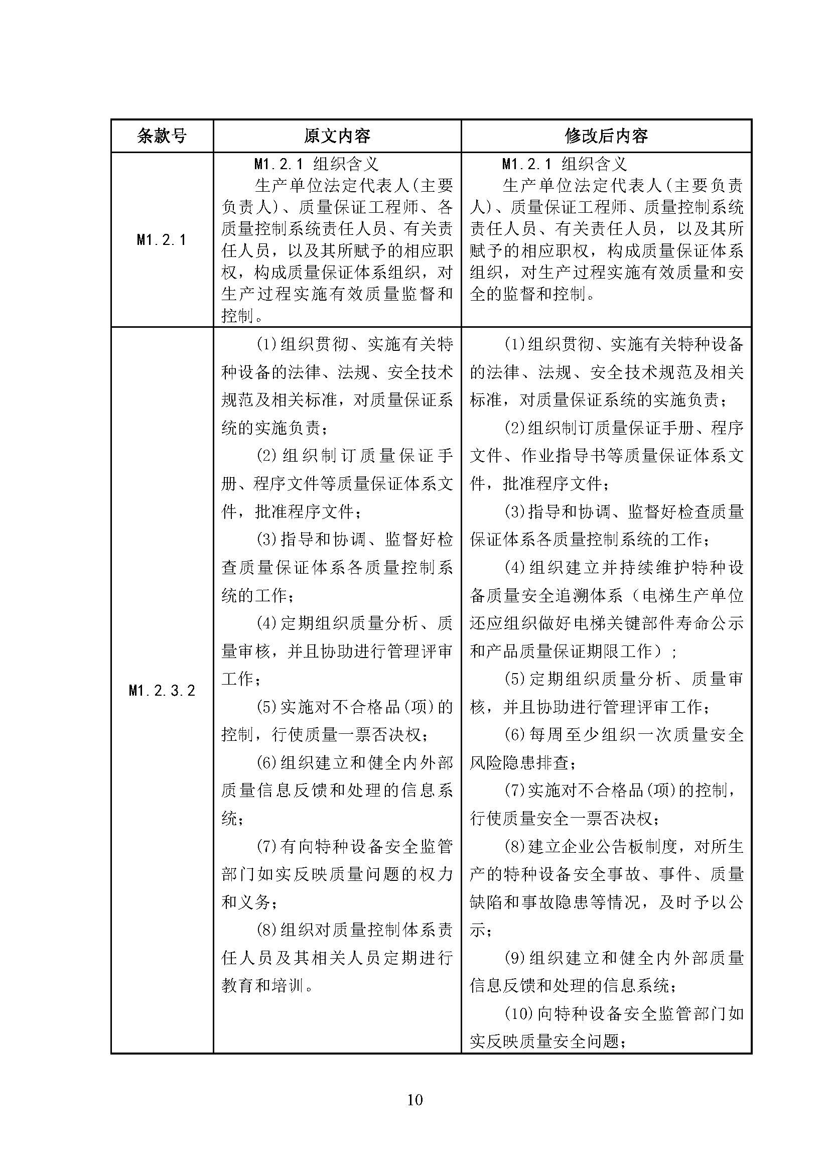 关于征求对国家市场监管总局特种设备局的《特种设备生产和充装单位许可规则》第2号修改单和《特种设备使用管理规则》第1号修改单的意见函(图11)