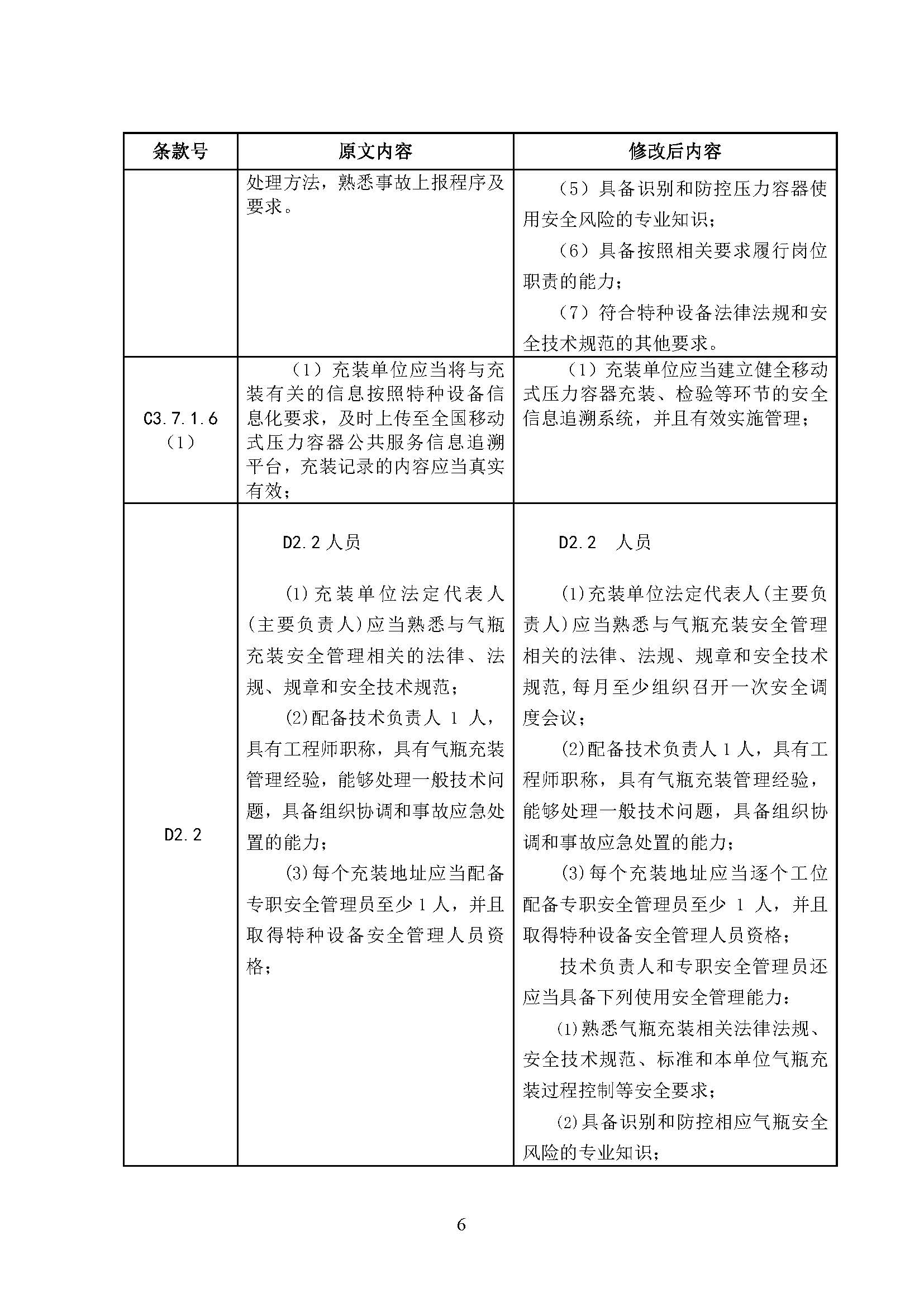 关于征求对国家市场监管总局特种设备局的《特种设备生产和充装单位许可规则》第2号修改单和《特种设备使用管理规则》第1号修改单的意见函(图7)
