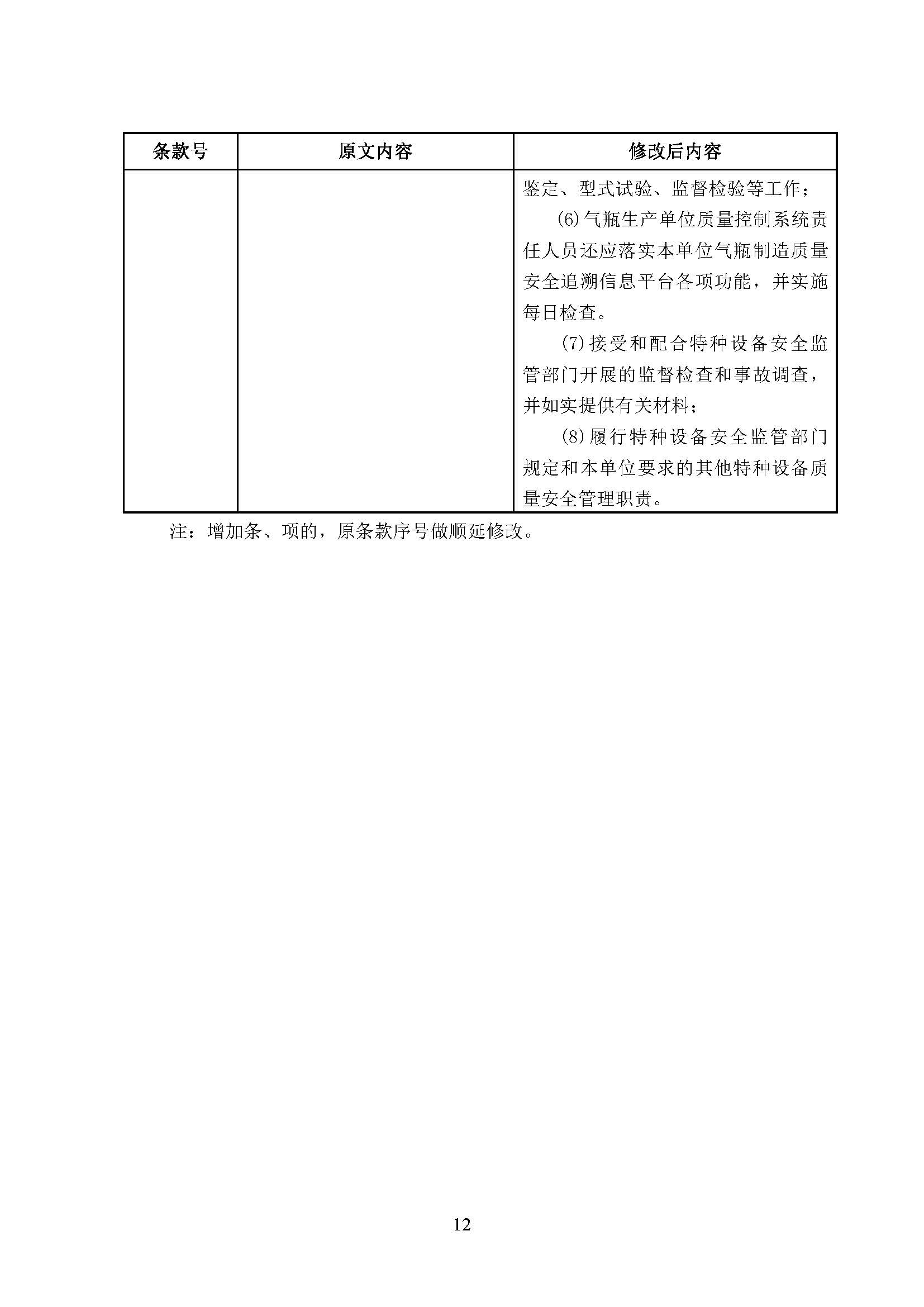 关于征求对国家市场监管总局特种设备局的《特种设备生产和充装单位许可规则》第2号修改单和《特种设备使用管理规则》第1号修改单的意见函(图13)