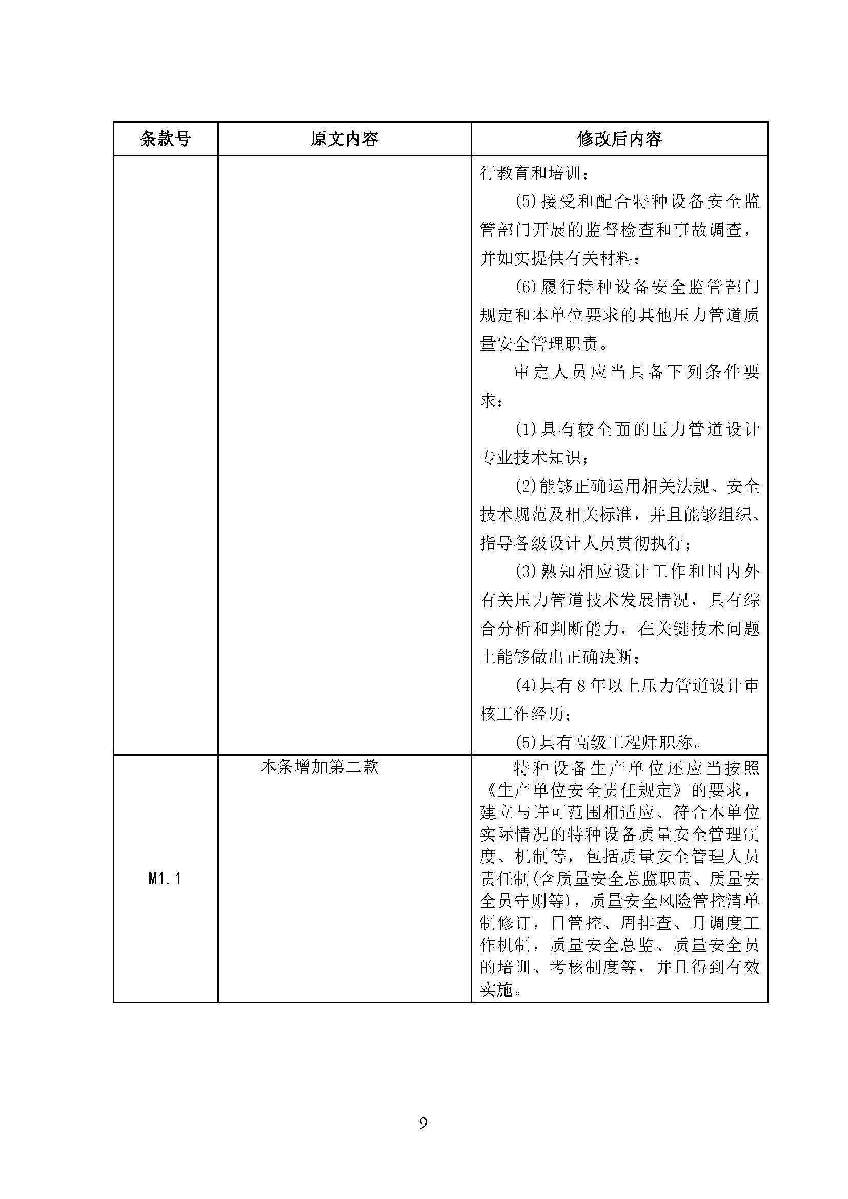 关于征求对国家市场监管总局特种设备局的《特种设备生产和充装单位许可规则》第2号修改单和《特种设备使用管理规则》第1号修改单的意见函(图10)