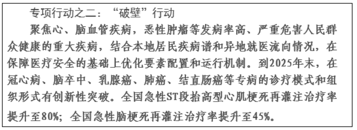 《全面提升医疗质量行动计划（2023-2025年）》发布(图4)