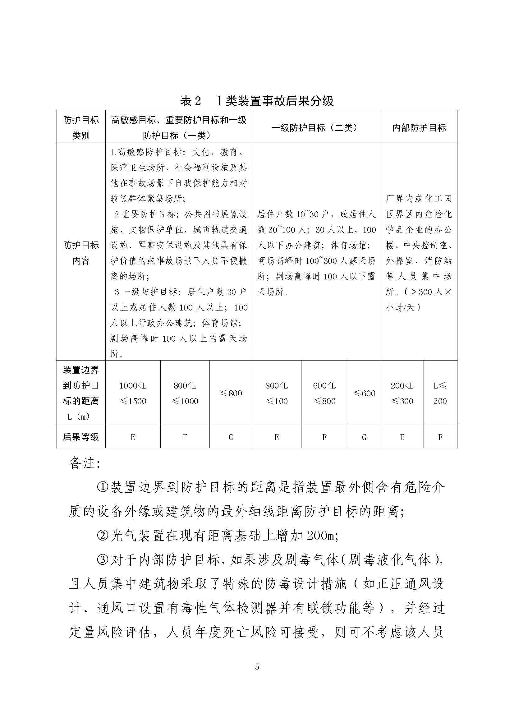 关于印发《危险化学品生产使用企业老旧装置安全风险评估指南（试行）》的通知(图7)