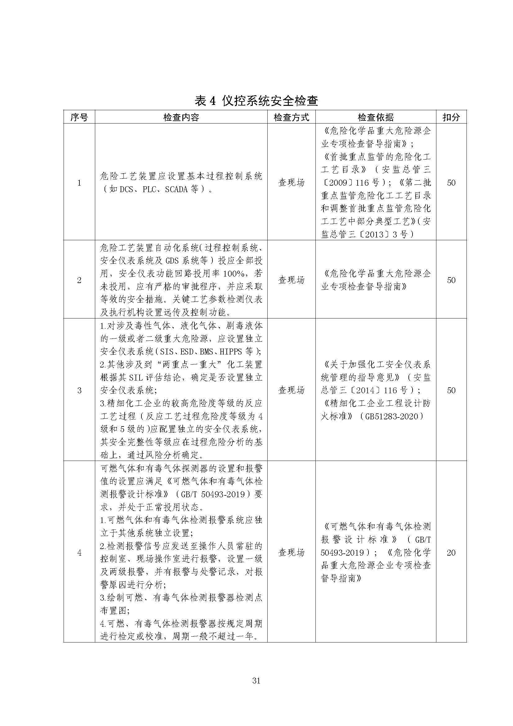关于印发《危险化学品生产使用企业老旧装置安全风险评估指南（试行）》的通知(图33)