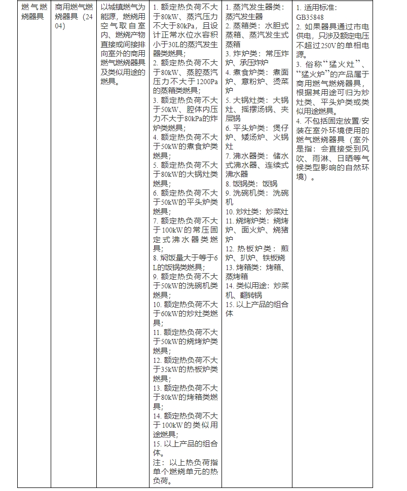 市场监管总局关于对商用燃气燃烧器具等产品实施强制性产品认证管理的公告(图4)
