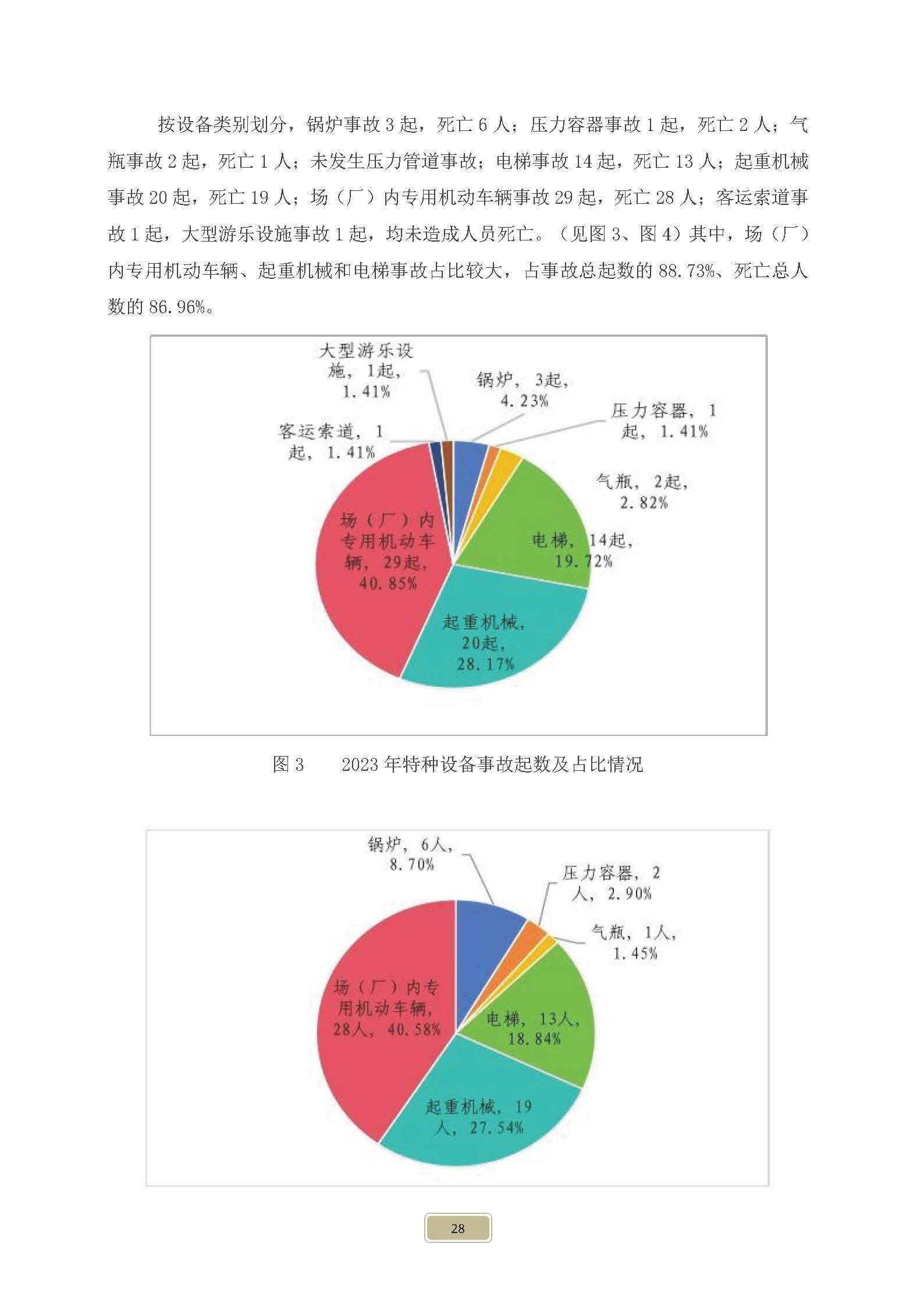 2024第一期-消防气体工程报(图30)