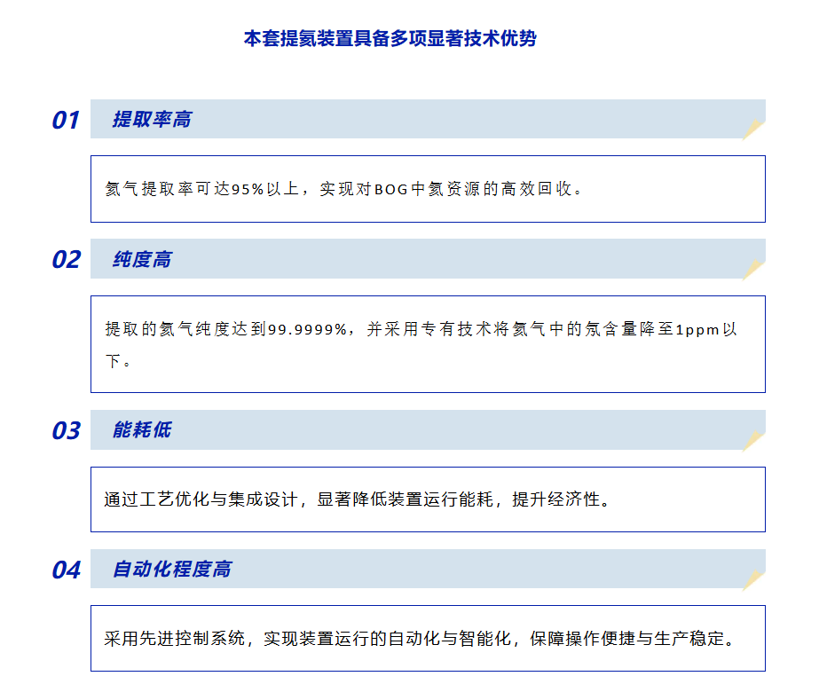 喜报：上海联风中标西部能源企业BOG提氦项目！(图3)