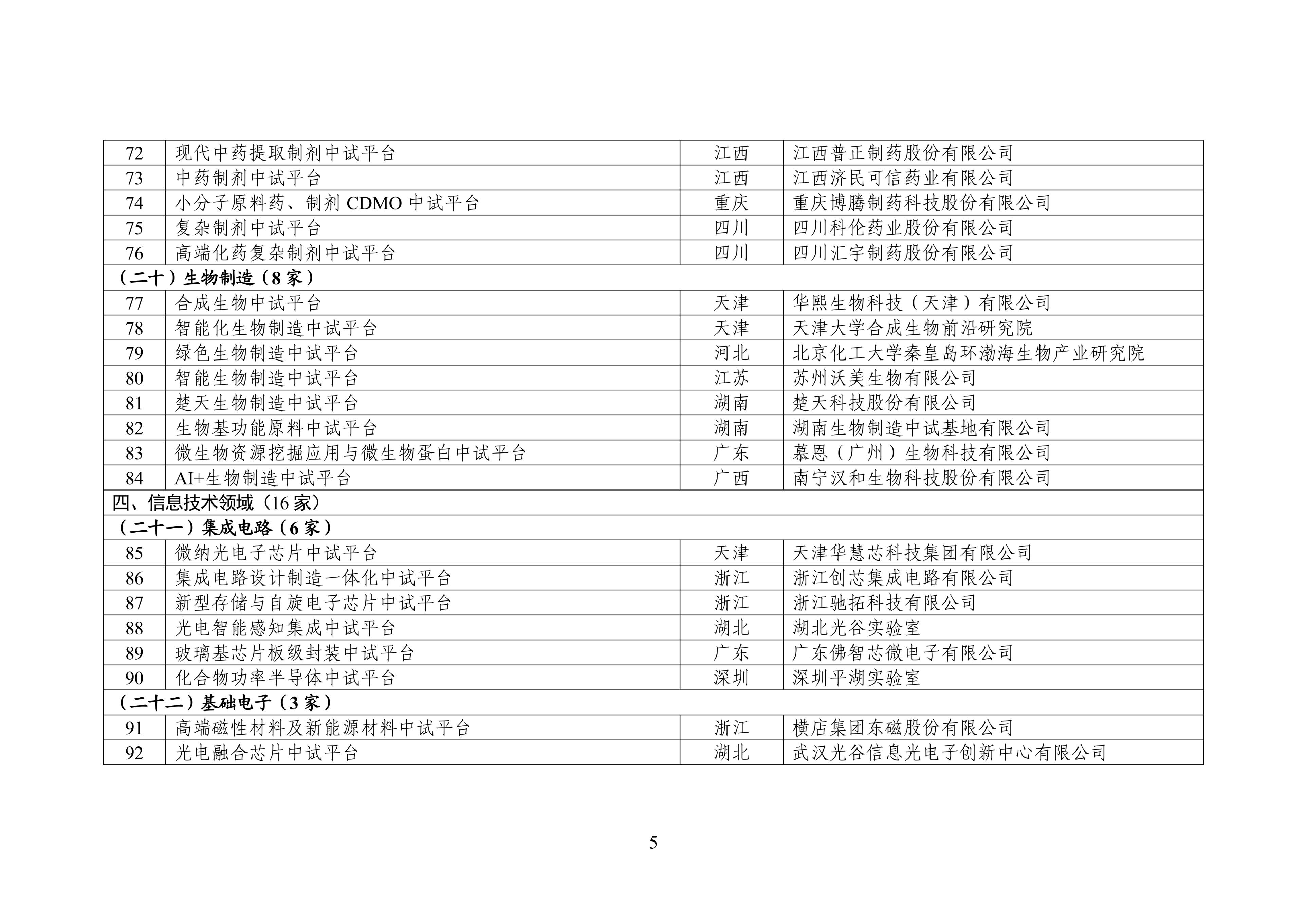第二批工业和信息化部重点培育中试平台初步名单公示(图5) 第二批工业和信息化部重点培育中试平台初步名单公示(图5)