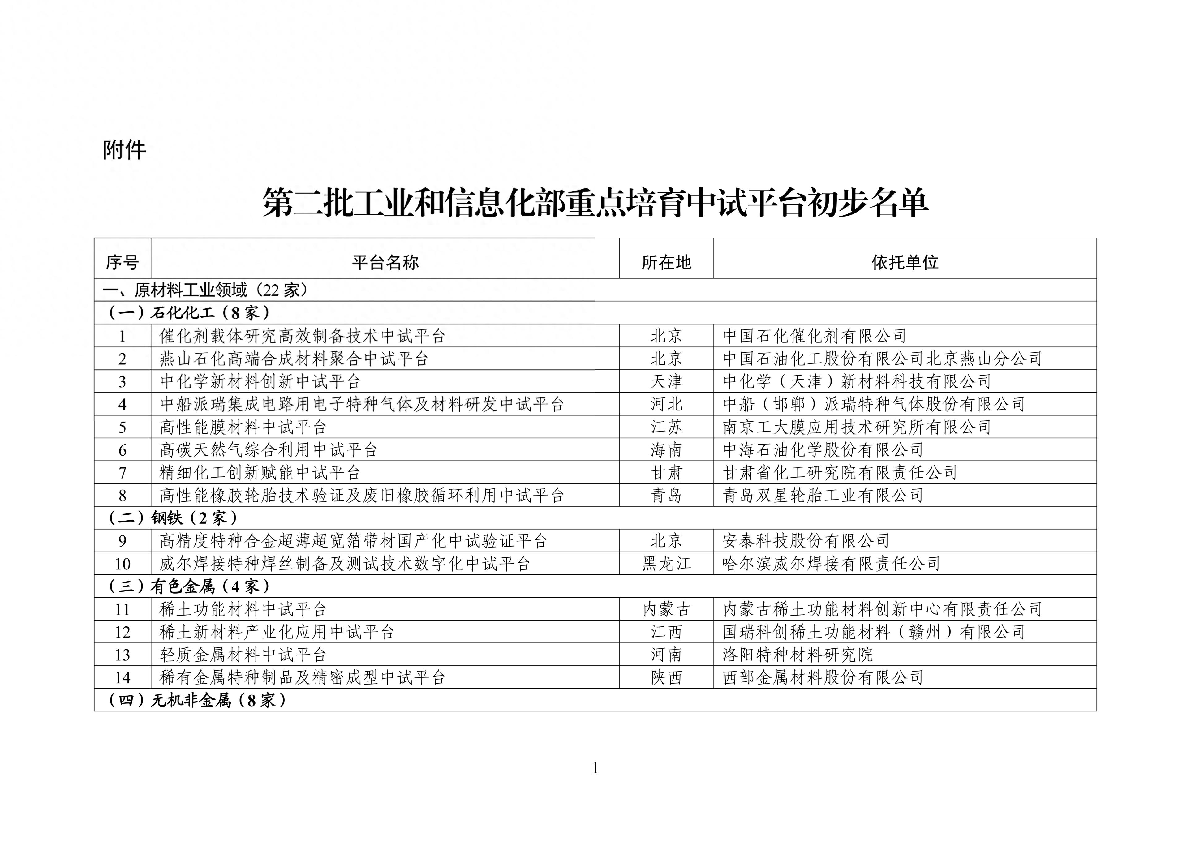 第二批工业和信息化部重点培育中试平台初步名单公示(图1) 第二批工业和信息化部重点培育中试平台初步名单公示(图1)