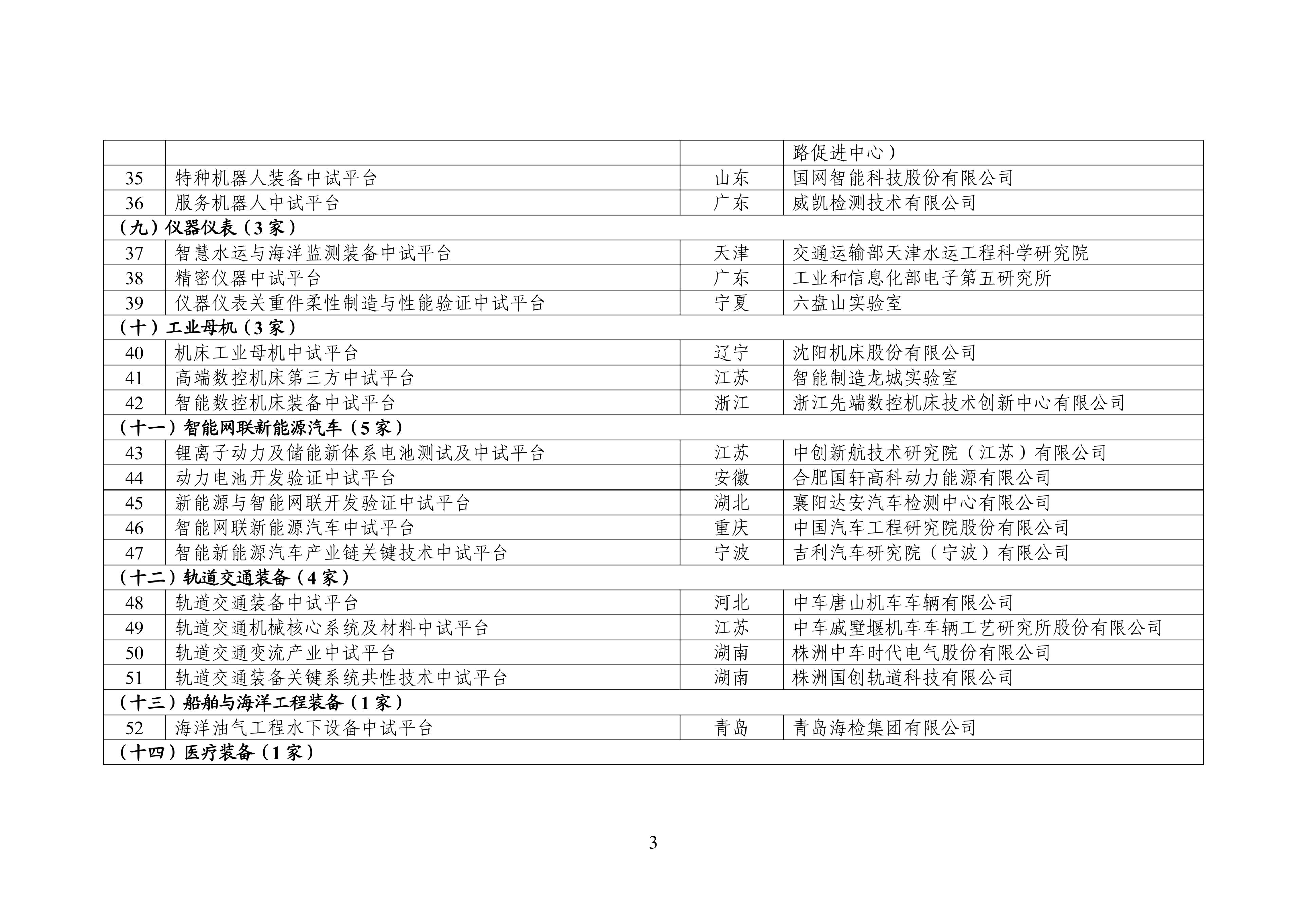 第二批工业和信息化部重点培育中试平台初步名单公示(图3) 第二批工业和信息化部重点培育中试平台初步名单公示(图3)
